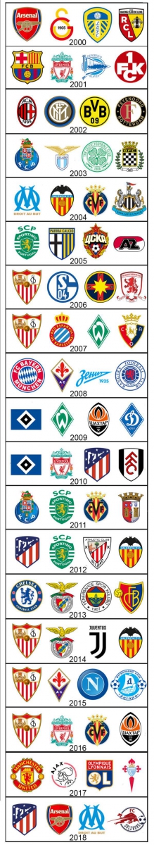 Półfinaliści Ligi Europy/Pucharu UEFA w ostatnich 18 latach!